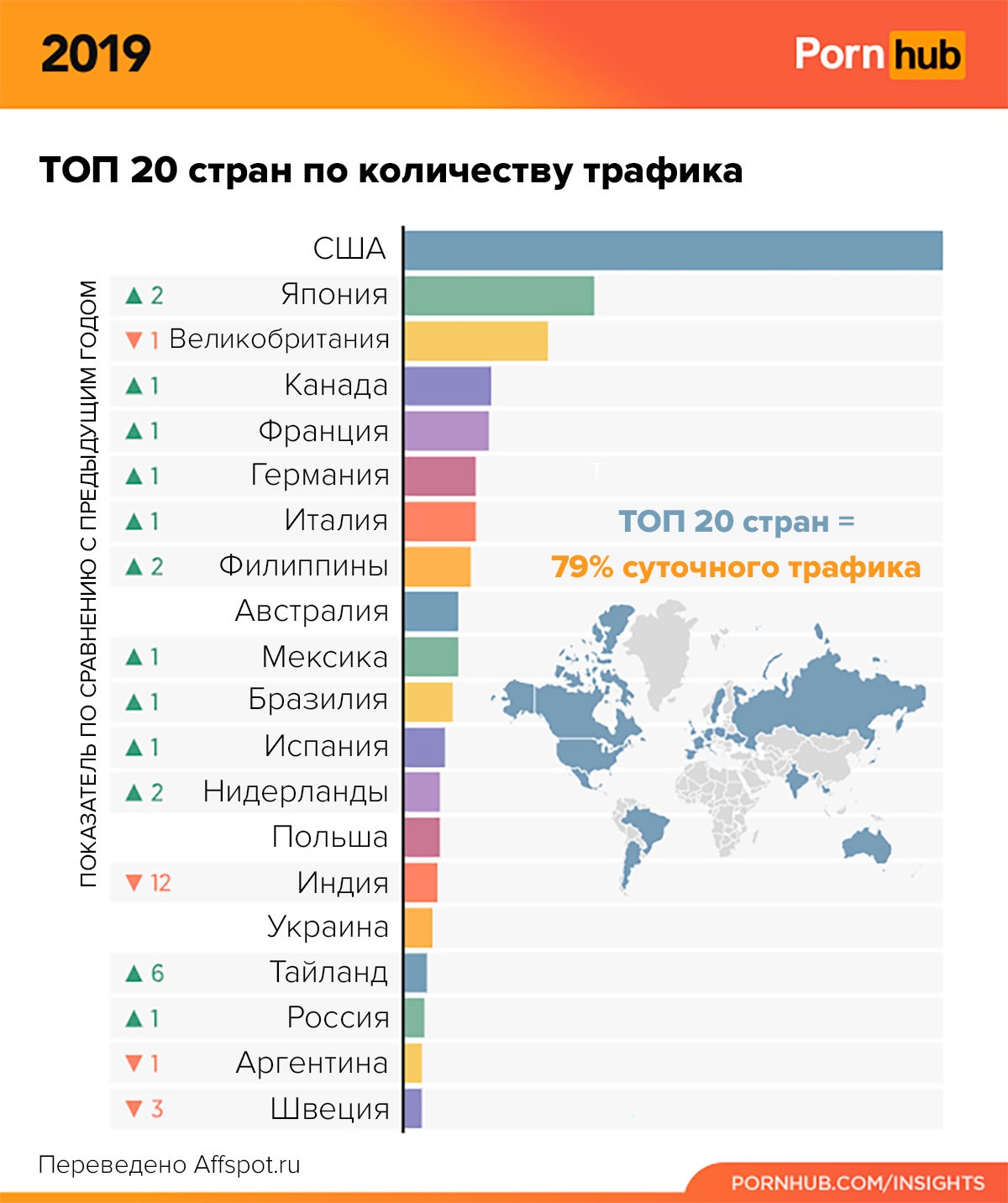 Межрасовое порно сексуального опыта представителей разных национальностей