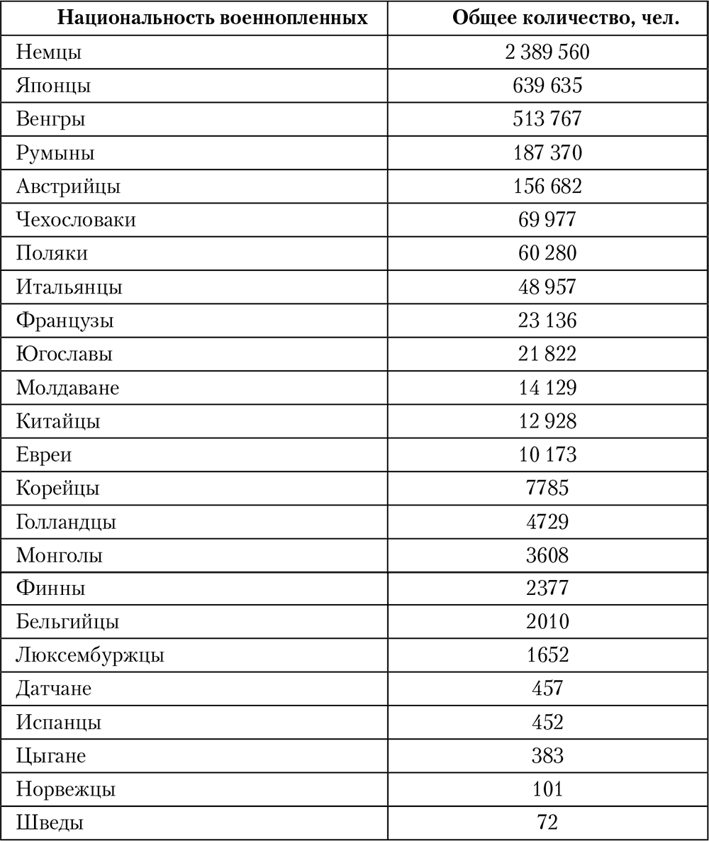 Таблица национальностей