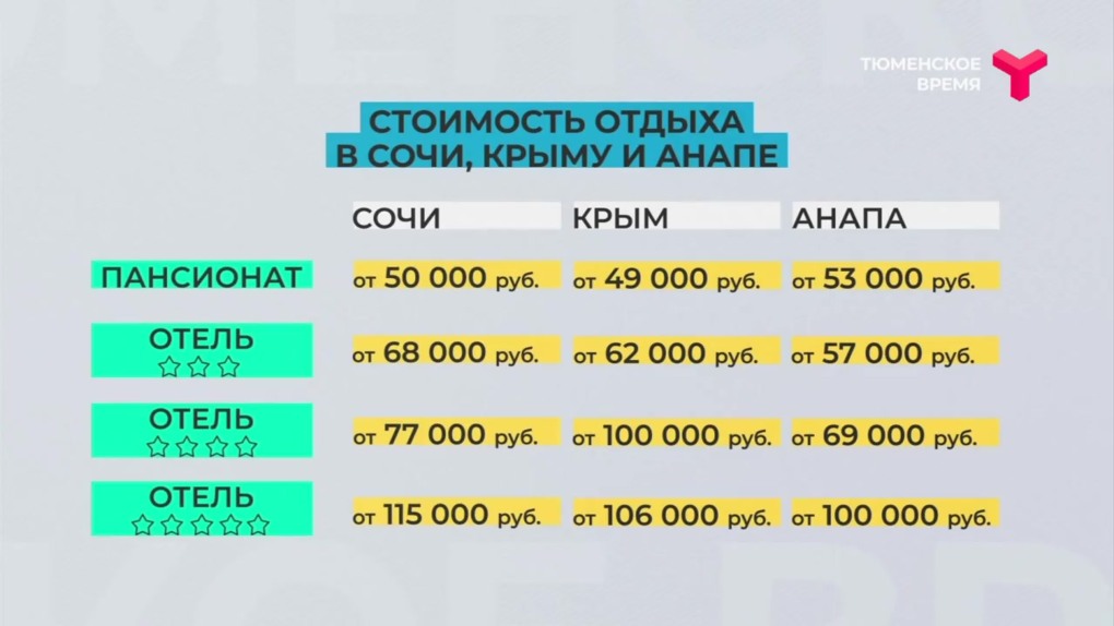 Сколько стоят 5 сочи. Сколько будет стоить путевка. Сколько стоит Сочи. Сколько будет стоить путёвку на море 5 человек. Сколько стоят сутки.